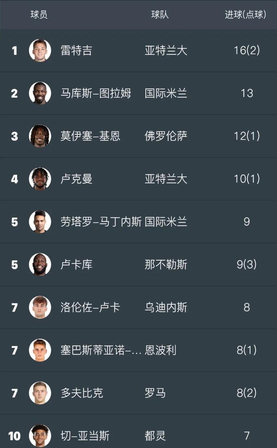 关于V体育：意甲最佳球员候选名单公布的信息