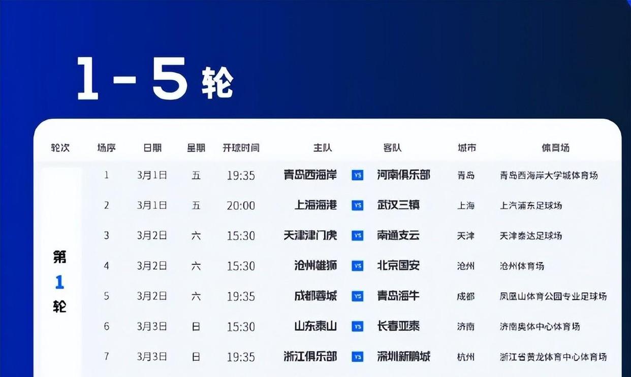 包含V体育：中超联赛外援政策，利弊分析的词条