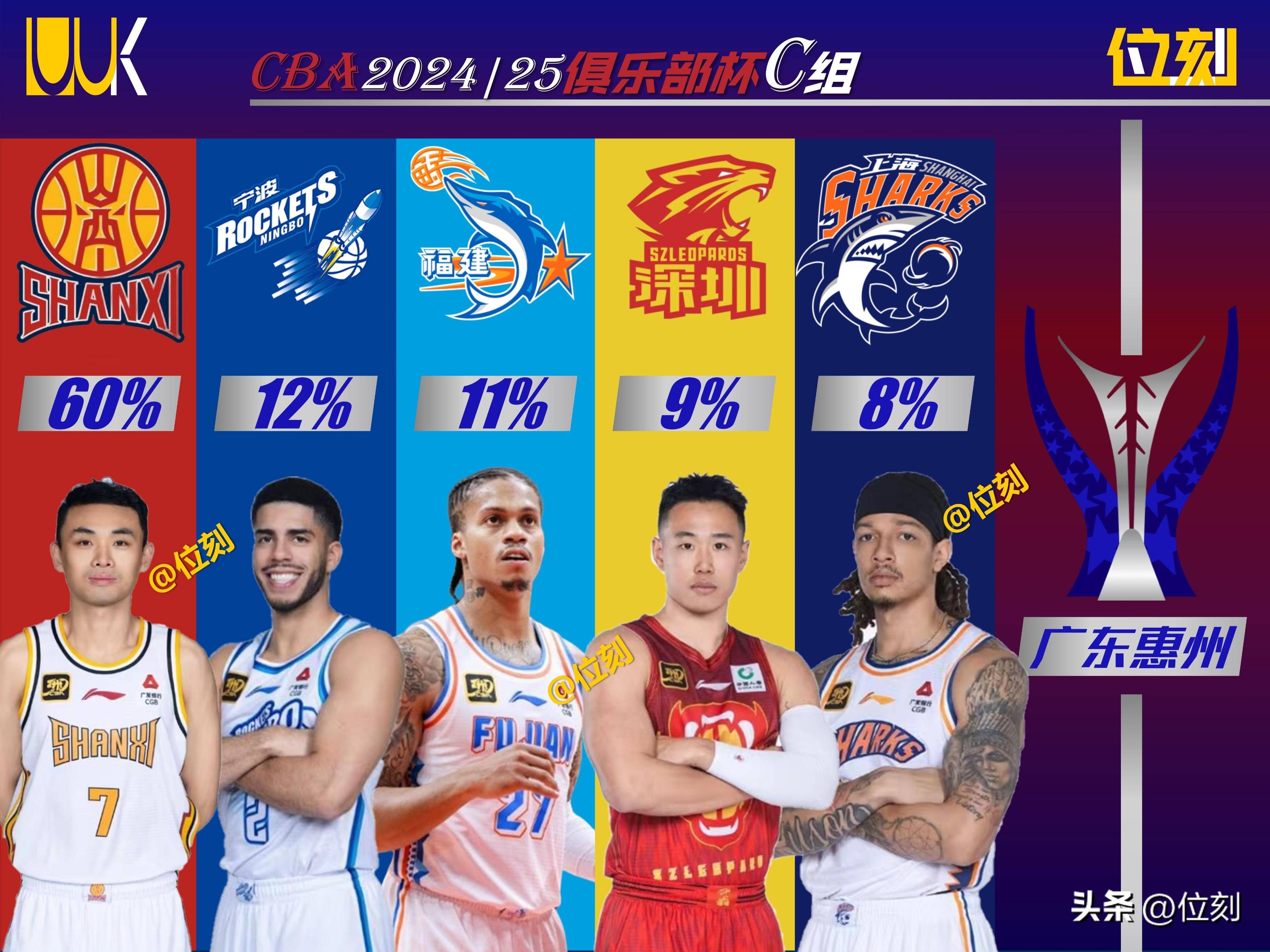 关于V体育：CBA联赛外援政策调整，影响几何？的信息