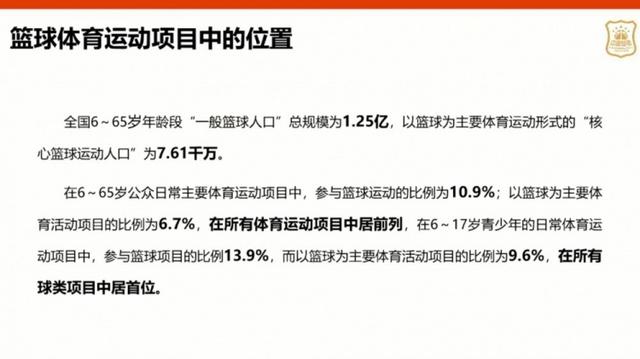 V体育：中国篮球改革能否成功？的简单介绍