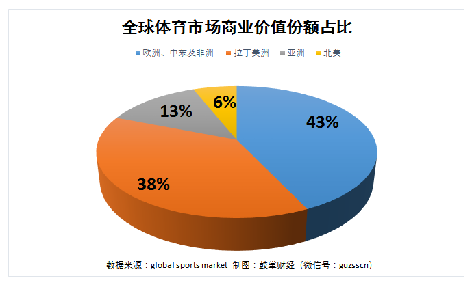 关于V体育：足球产业，能否壮大？的信息