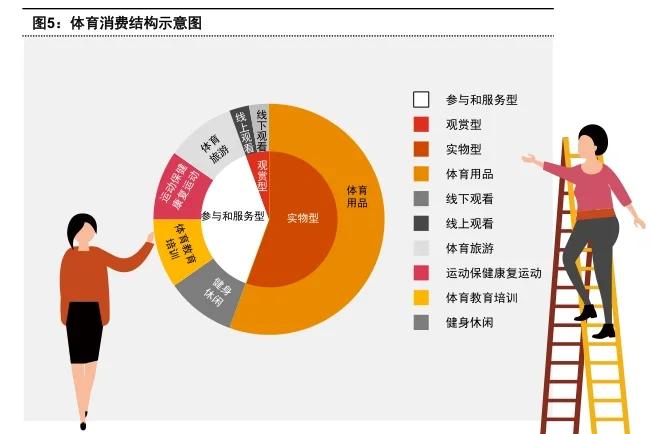 V体育：篮球产业，能否壮大？的简单介绍